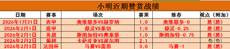 拉菲尼亚赔,率领跑,萨拉赫排名,开宝体育官网,APP下载,注册领彩金,官方网站,网站入口