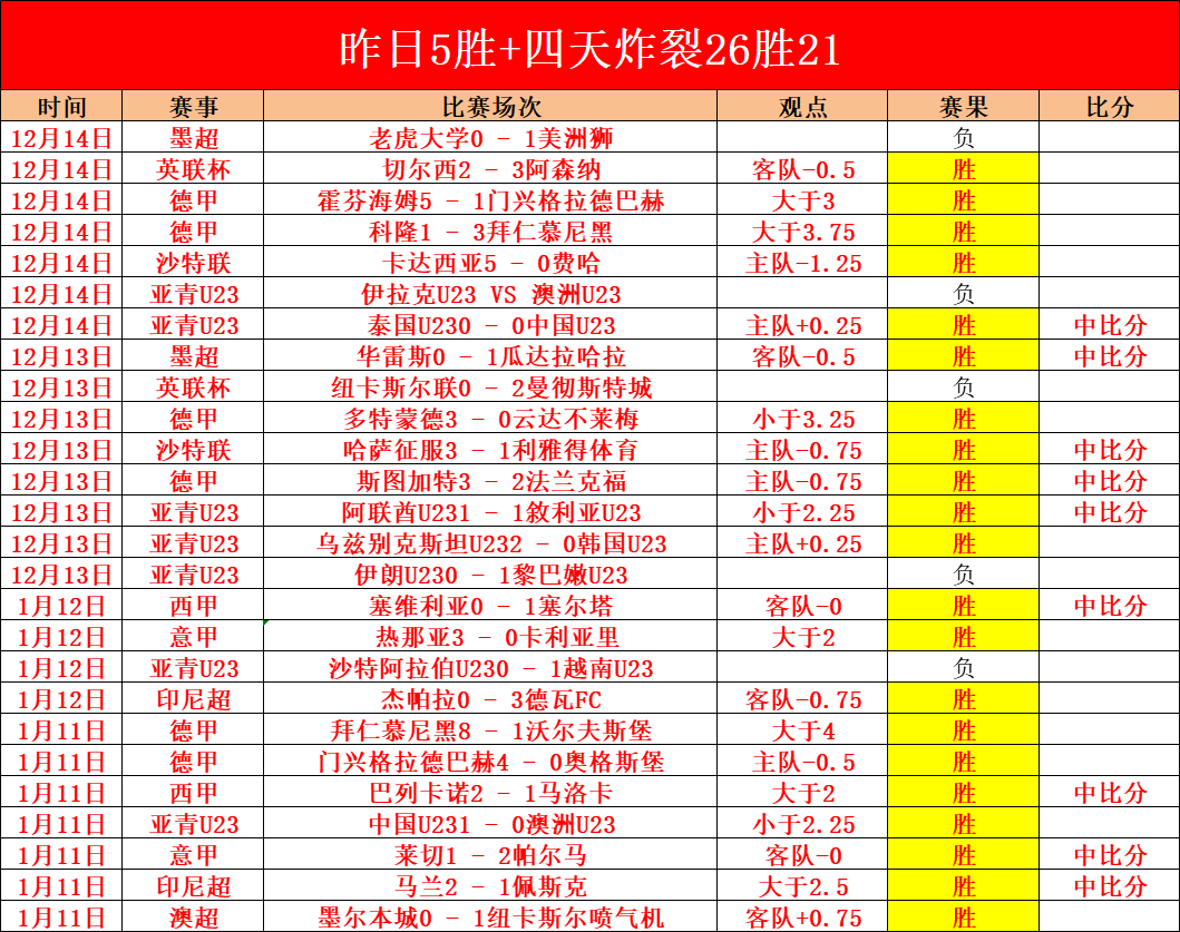 国王杯巴塞,罗那与马竞,战成,开宝体育官网,APP下载,注册领彩金,官方网站,网站入口