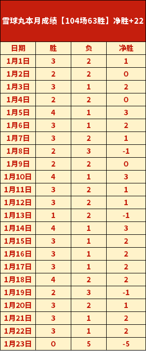 巅峰对决仅,场败绩,队内神秘泄,开宝体育官网,APP下载,注册领彩金,官方网站,网站入口