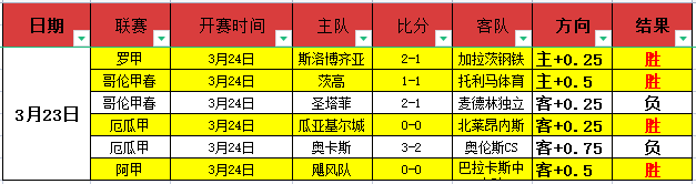 五星英冠双,飞解析,欧冠焦点赛,开宝体育官网,APP下载,注册领彩金,官方网站,网站入口