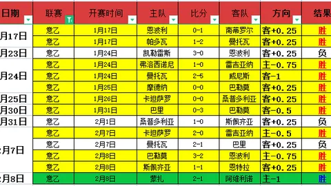 崔哥一月狂增18斤，能量爆表，伤情与克莱惊人相似，体重剧变引关注